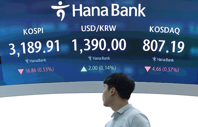 외국인과 기관의 매도세를 보인 12일 오후 서울 중구 하나은행 본점 딜링룸 전광판 화면에 증시가 표시되고 있다. 이날 코스피는 전 거래일 대비 16.86포인트(0.53%) 내린 3189.91, 코스닥도 4.66포인트(0.57%) 내린 807.19로 장을 마감했다. 서울외환시장에서 달러·원 환율은 전일 오후 3시 30분 종가 대비 2.10원 오른 1390.1원을 기록했다. 2025.8.12/뉴스1 ⓒ News1 구윤성 기자
