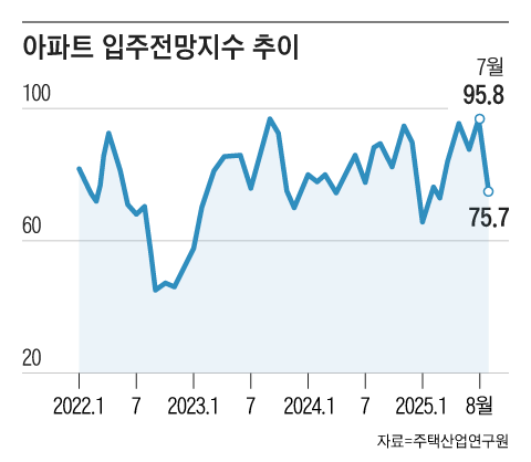 그래픽=조선디자인랩 이민경