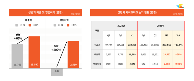 와이즈버즈 제공