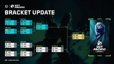 VCT 퍼시픽 스테이지 2 플레이오프 대진 및 일정.