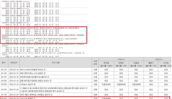 솔루엠이 2024년 1월 전성호 대표이사의 특수관계인들이 거느린 나섬과 부동산 거래를 했음에도 이를 알리지 않았다. 나섬은 전성호 대표이사의 배우자와 동생인 공동대표이사였고, 부동산 거래 직후 해산됐다.