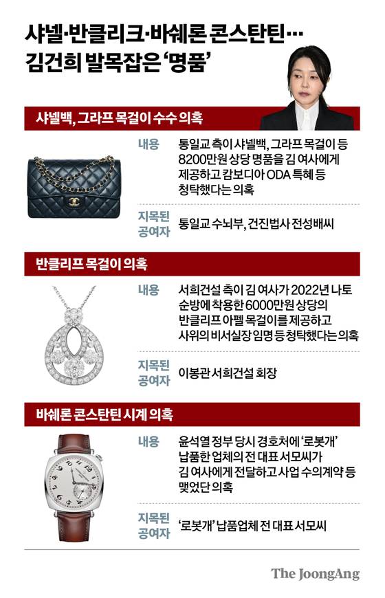 샤넬·반클리크·바쉐론 콘스탄틴... 김건희 발목잡은 ‘명품’ 그래픽 이미지.