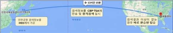 한미 위탁수화물 원격 검색(IRBS) 체계 개요. 국토부 제공