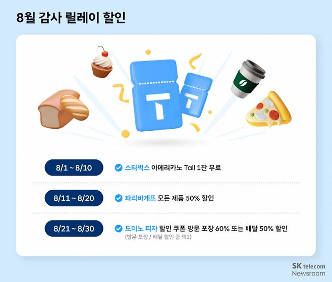 SK텔레콤이 8월부터 역대급 고객 혜택을 제공한다. /사진=SK텔레콤
