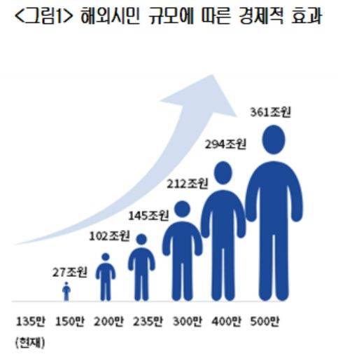 [대한상공회의소 제공]