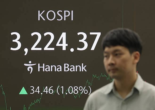코스피가 전장보다 34.46포인트(1.08%) 오른 3224.37로 마감한 13일 오후 서울 중구 하나은행 딜링룸에서 딜러들이 업무를 보고 있다. 이날 원/달러 환율은 오후 3시30분 기준 전날보다 8.2원 내린 1381.7원을 기록했고, 코스닥은 6.91포인트(0.86%) 오른 814.10로 마감했다. <연합뉴스>