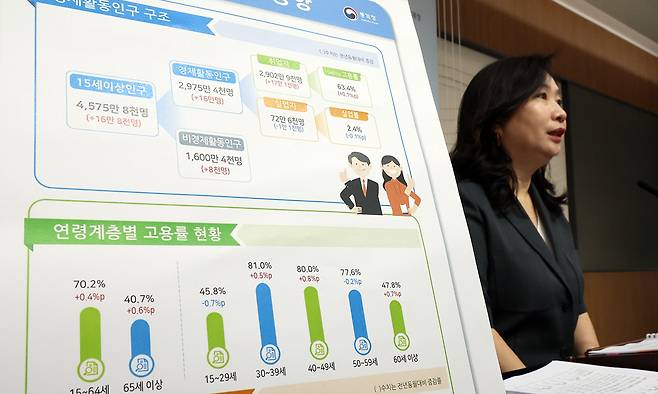 공미숙 통계청 사회통계국장이 13일 세종시 정부세종청사에서 2025년 7월 고용동향을 발표하고 있다. 뉴시스