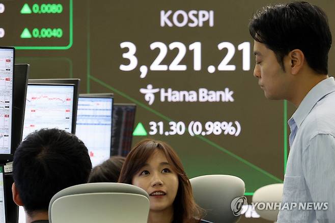 미 CPI 훈풍에 상승 출발하는 코스피 (서울=연합뉴스) 이동해 기자 = 13일 서울 중구 하나은행 딜링룸 스크린에 코스피가 표시돼 있다.
    이날 코스피와 코스닥지수는 오름세로, 원/달러 환율은 내림세로 거래를 시작했다. 2025.8.13 eastsea@yna.co.kr