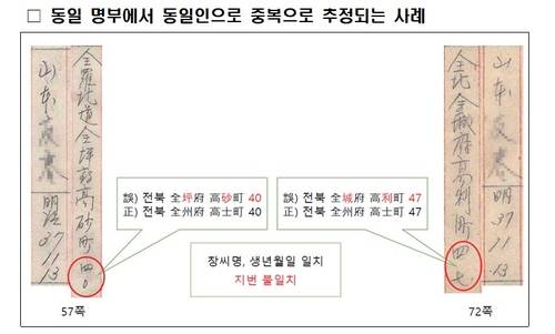 [행정안전부 제공. 재판매 및 DB 금지]