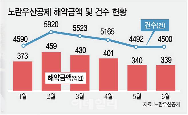 (그래픽= 김정훈 기자)