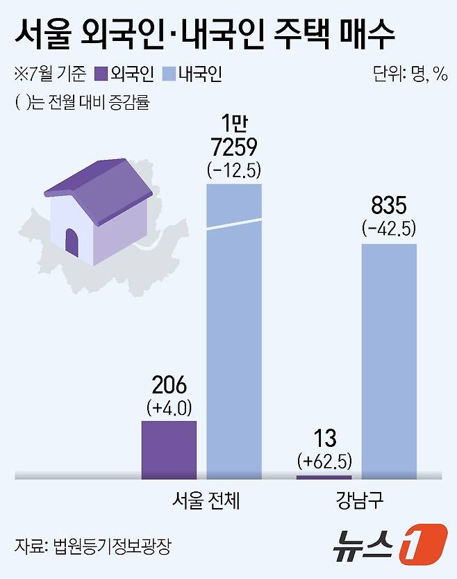 ⓒ News1 김지영 디자이너