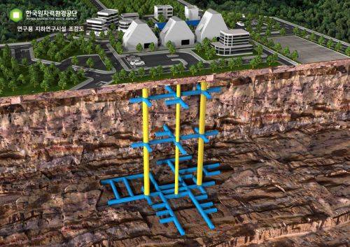 태백 철암동 고원자연휴양림에 들어설 연구용 지하연구시설(URL) 조감도. 한국원자력환경공단
