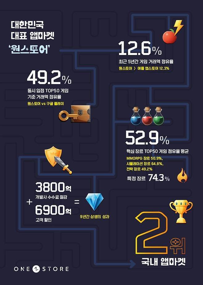 원스토어 제공.