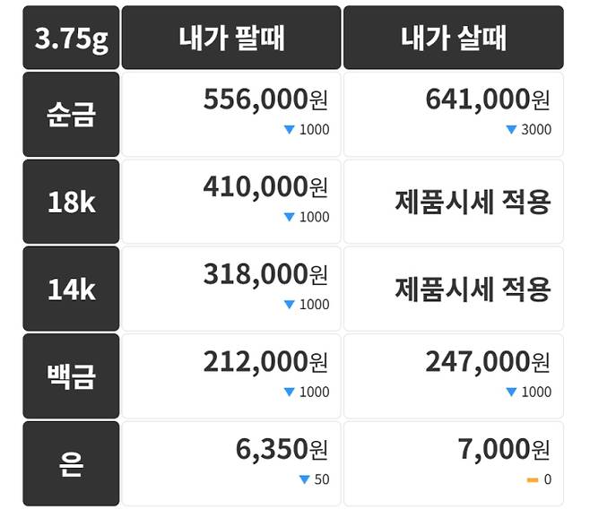 오늘의 금시세 금값시세 금시세닷컴