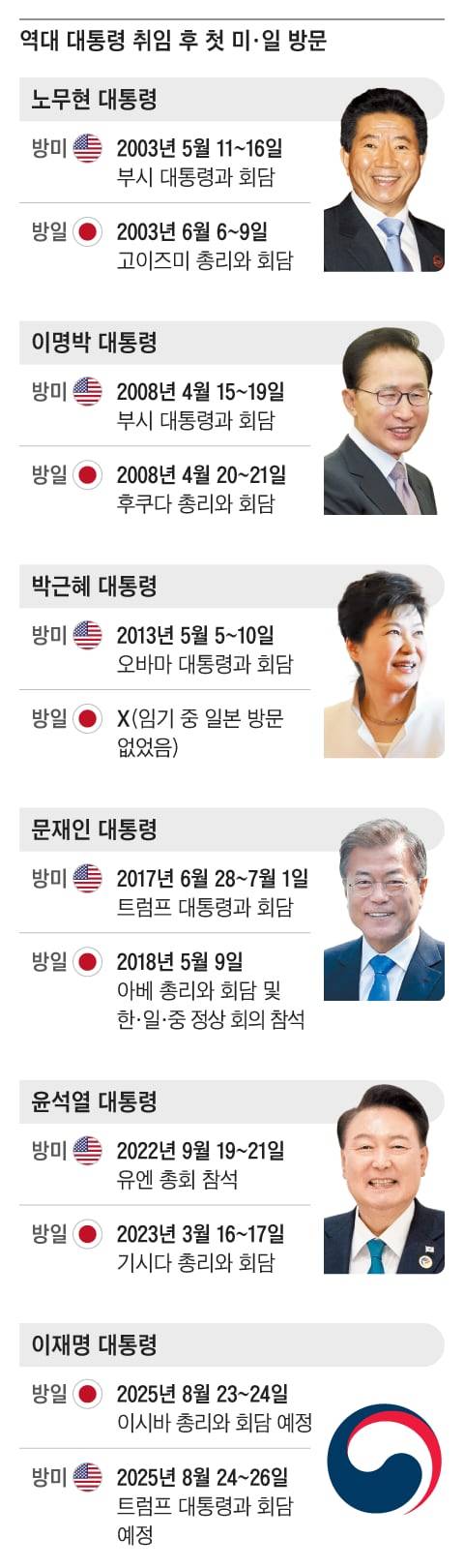 그래픽=양진경