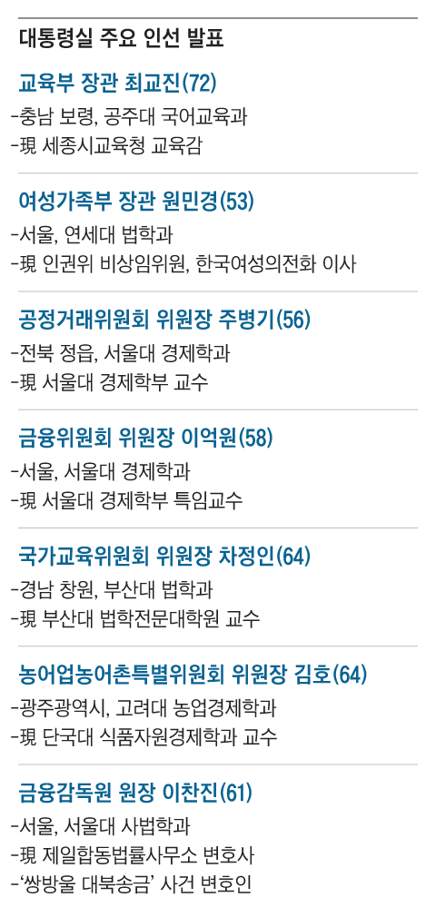 그래픽=박상훈