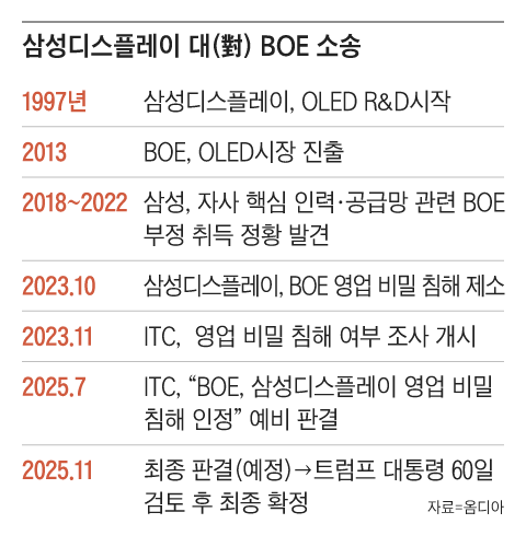 그래픽=김의균