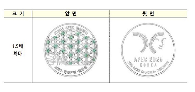 한국은행이 2025년 아시아태평양경제협력체(APEC) 정상회의 개최를 기념하는 기념주화 2종을 발행한다.ⓒ한국은행