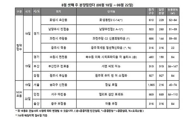 8월 셋째 주 청약 일정.ⓒ리얼투데이