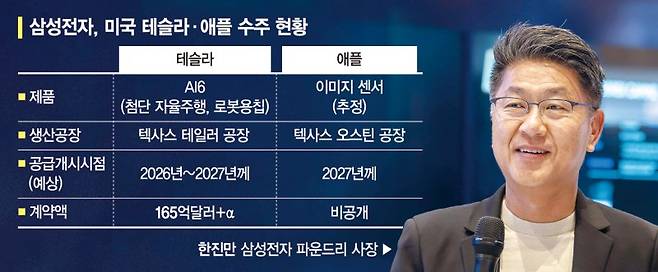 [단독] 삼성, 반도체 리더들과 회동… '파운드리 수