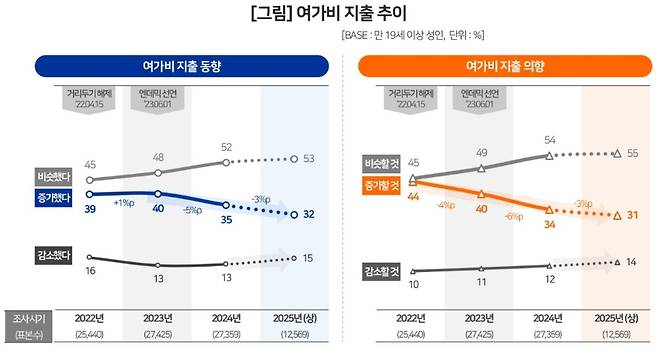 컨슈머인사이트 제공