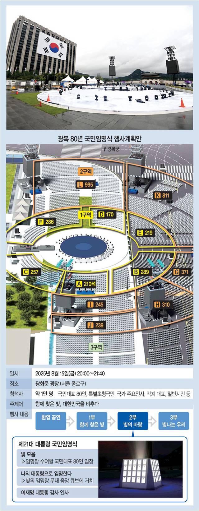 국민대표 80명 '임명장' 안고 무대 올라 李대통령에 수여