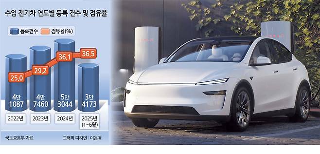 테슬라 신형 ‘모델 Y’ [테슬라 홈페이지 캡처]