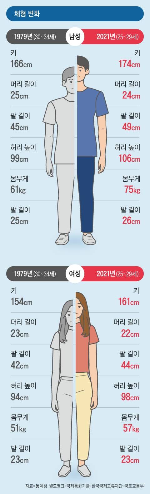 그래픽=김성규·양진경