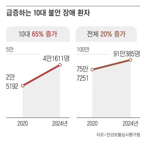 그래픽=송윤혜