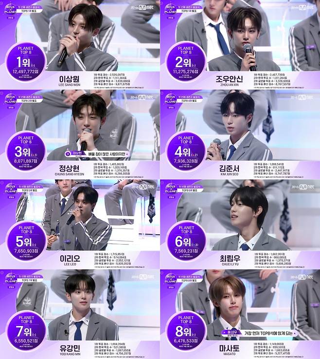 사진= Mnet ‘보이즈 2 플래닛’ 방송 캡처.