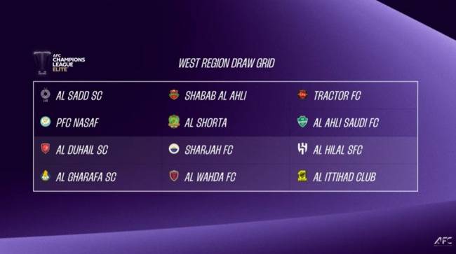 사진=한국프로축구연맹