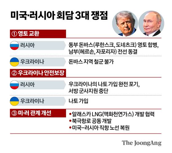 미국·러시아 회담 3대 쟁점 그래픽 이미지.