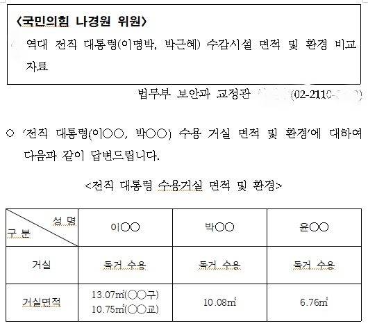 나경원 의원이 법무부로부터 받은 전직 대통령 수용거실 면적 관련 자료. 자료 : 나경원 의원 페이스북