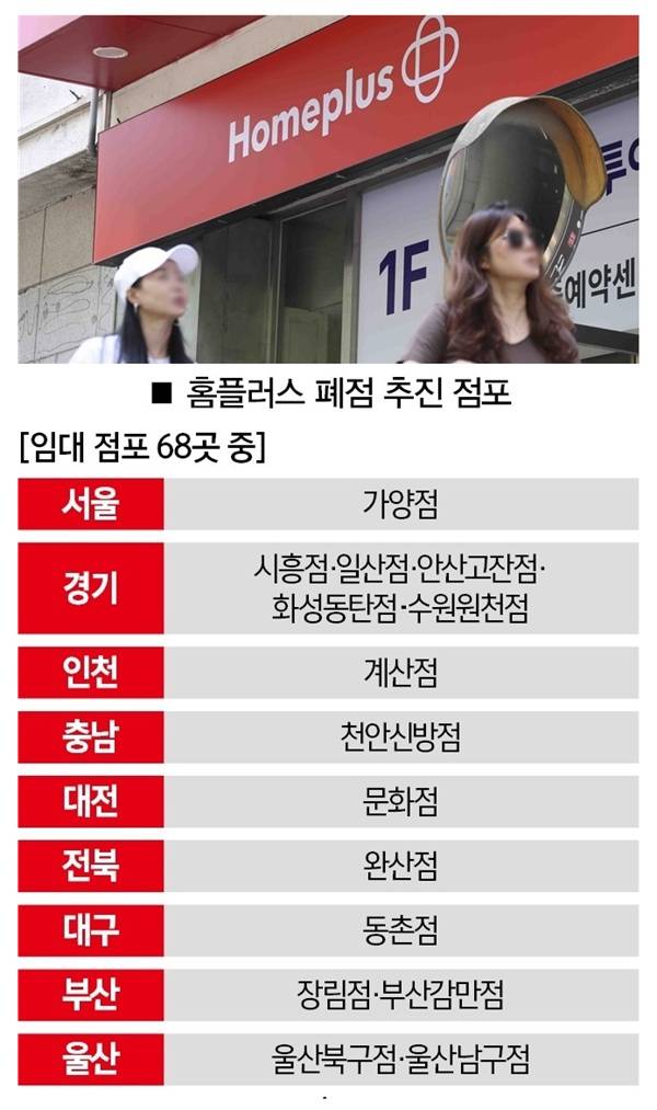 [사진｜뉴시스, 자료｜업계 종합]