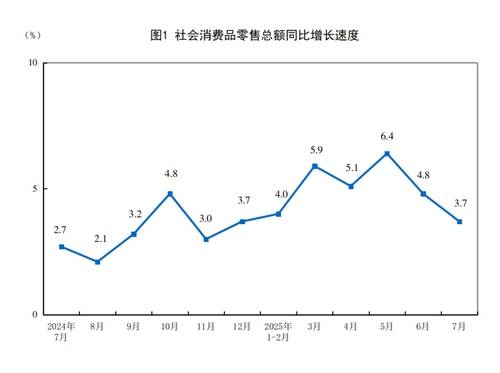 중국의 소매판매 [중국국가통계국 캡처. 재판매 및 DB금지]