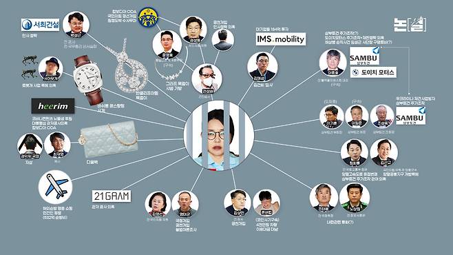 [논썰] 사치와 부패의 왕국, 검찰은 ‘김건희 집사’였다. 한겨레TV