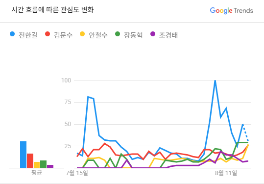 구글 트렌드