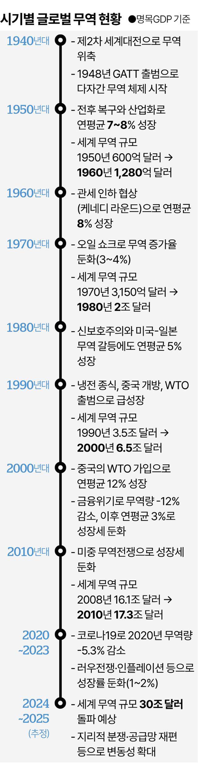 그래픽=이지원 기자