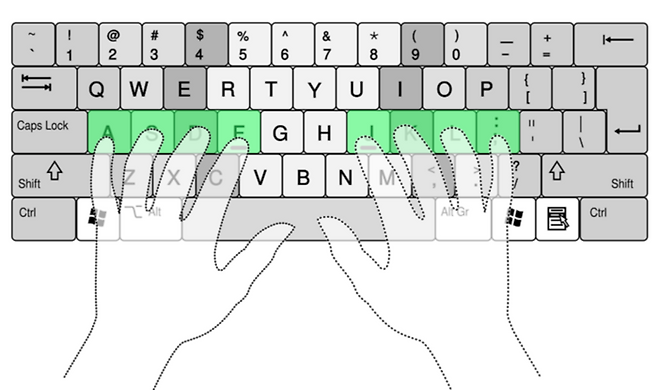 홈 행(home row)에 손가락 8개를 가지런히 올려놓는 터치 타이핑 기본자세. [사진 출처=Cy21/위키피디아]