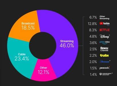 [서울=뉴시스] 올해 6월 플랫폼별 TV 시청률 (사진=닐슨 홈페이지 갈무리) 25.08.16. photo@newsis.com  *재판매 및 DB 금지