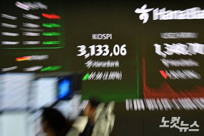 코스피 지수가 장중 3130선까지 오르며 연고점을 갈아치운 1일 서울 중구 하나은행 딜링룸 전광판에 지수가 표시돼 있다. 류영주 기자