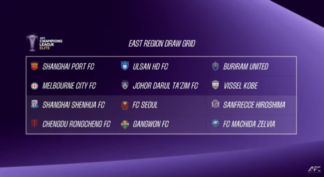 ACLE East Asian League Stage | AFC provided