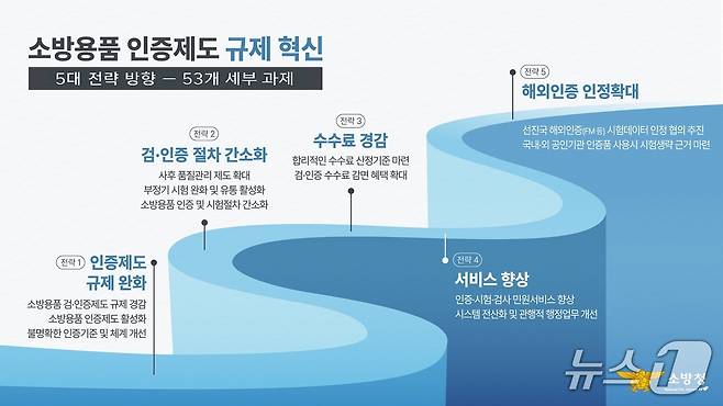 소방청 제공