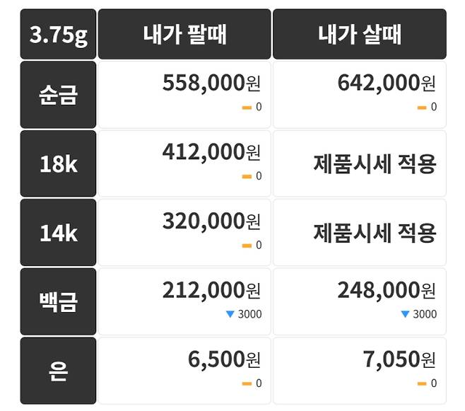 오늘의 금시세 금값시세 금시세닷컴