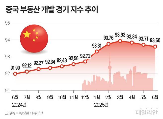 ⓒ 자료: 중국 국가통계국