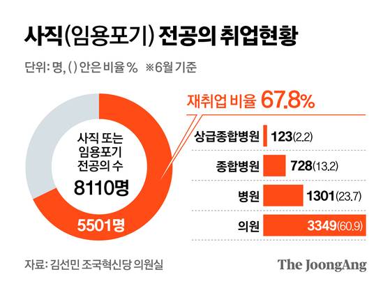 정근영 디자이너