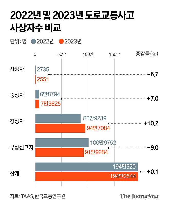 박경민 기자