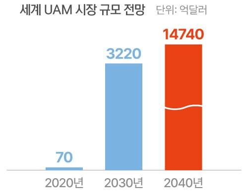 자료=모건스탠리