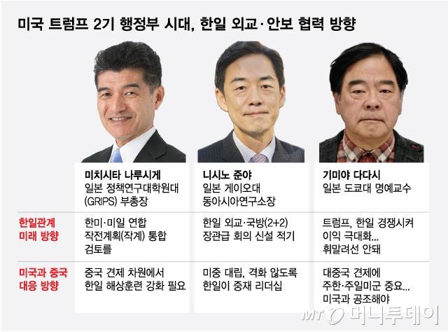 일본 내 대표적인 한반도 전문가인 미치시타 나루시게 일본 정책연구대학원대(GRIPS) 부총장, 니시노 준야(西野純也) 일본 게이오대 한반도연구센터장, 기미야 다다시(木宮正史) 일본 도쿄대 명예교수가 지난 8일 도쿄에서 머니투데이 더300(the300)과 미국 도널드 트럼프 2기 행정부 출범에 따른 한일 협력 필요성 등을 주제로 인터뷰를 했다. / 그래픽=최헌정 디자인기자