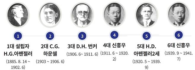 배재학당 (현 배재고등학교)의 역대 교장  1대와 5대가 각각 아펜젤러 부자 [배재고등학교 누리집 캡처. 재판매 및 DB 금지]